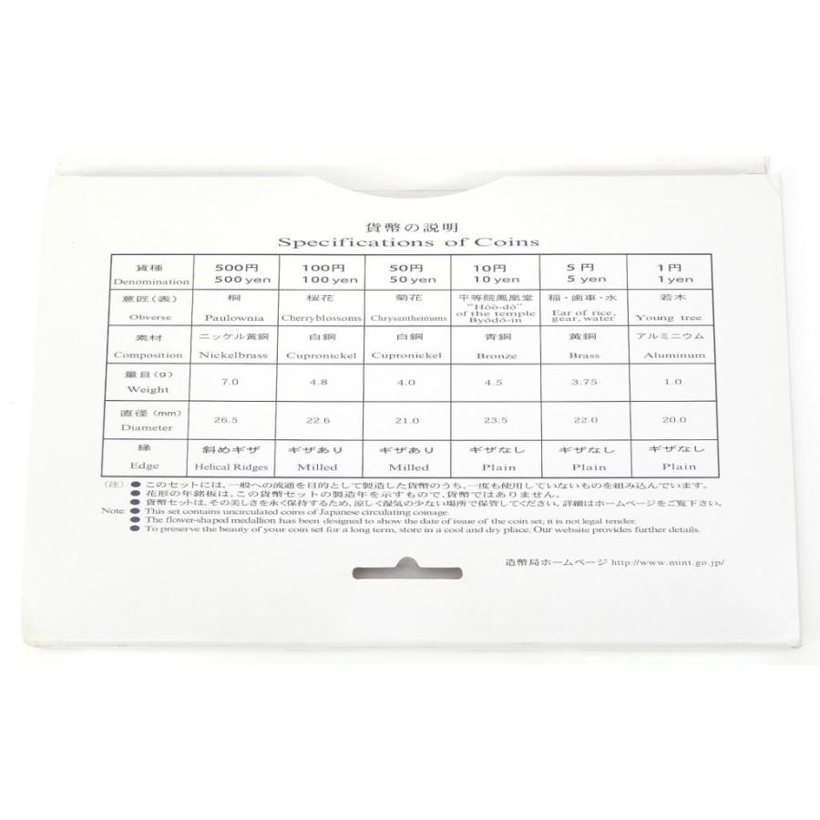 2004年 ミントセット 平成16年 貨幣セット(68391) : 堀田商事質店