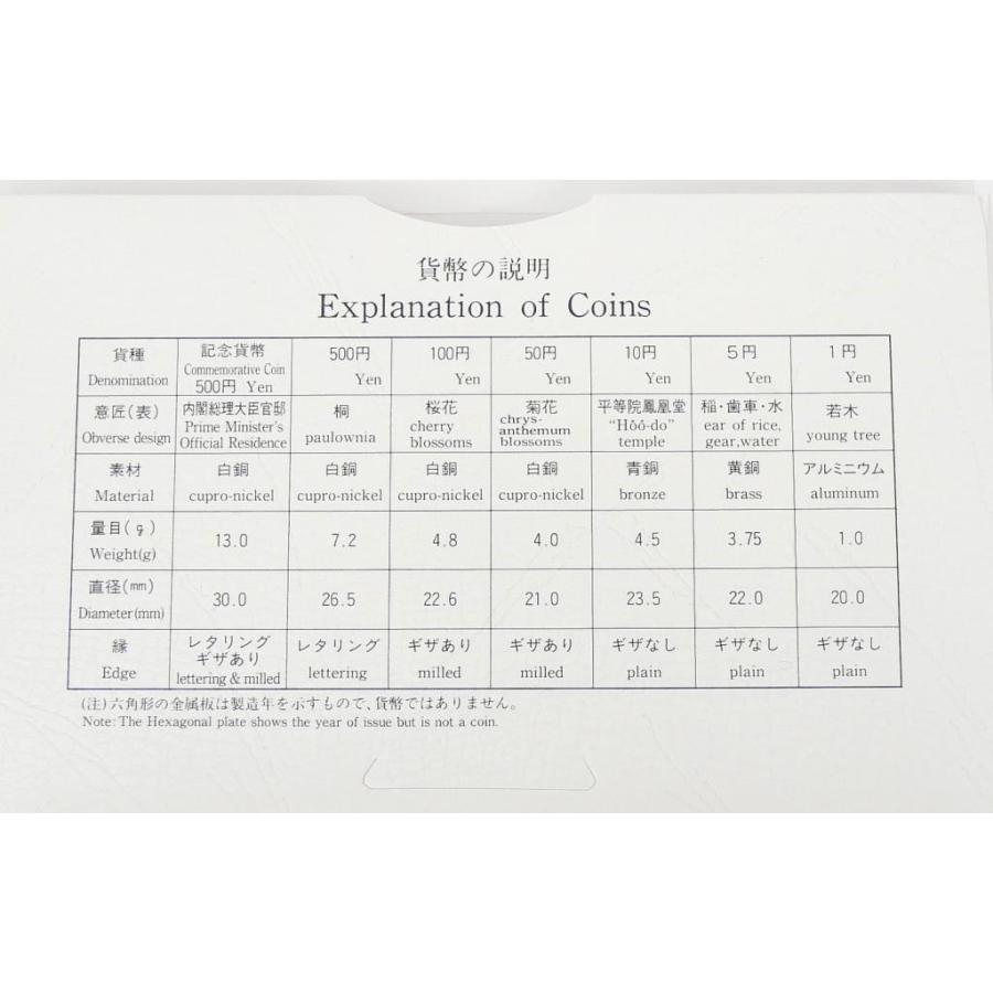 1985年 昭和60年貨幣セット 内閣制度創始100周年記念貨幣入り ミント