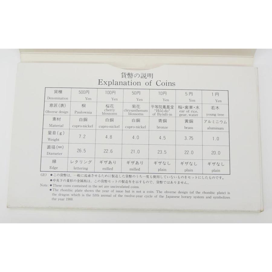 1988年 貨幣セット ミントセット 昭和63年(69772) : 堀田商事質店