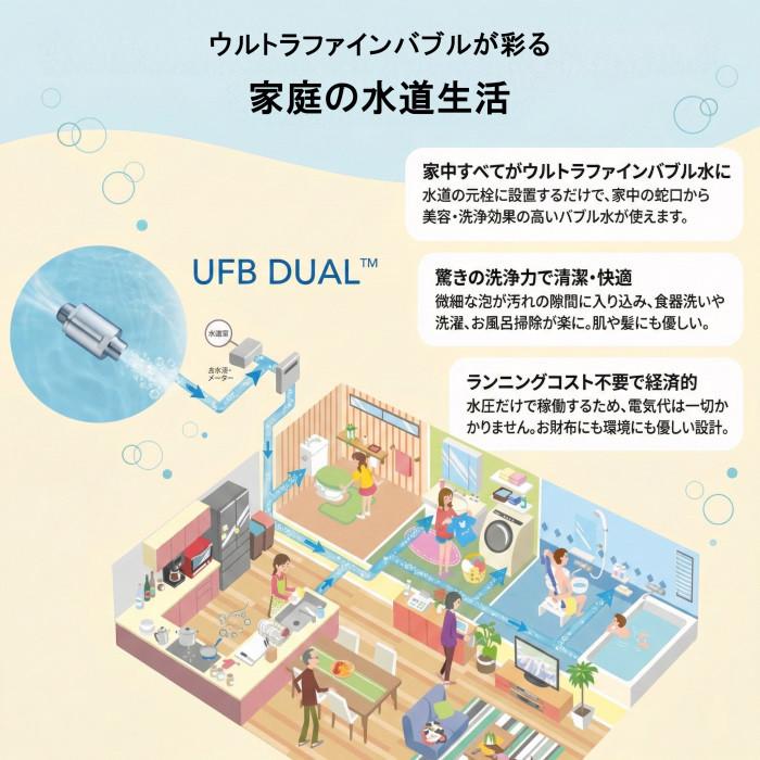 10年保証 工事見積(訪問)無料 UFB DUAL 13A 20A 25A 40Aウルトラ