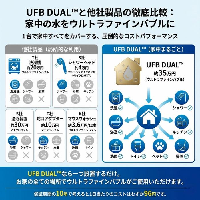 10年保証 工事見積(訪問)無料 UFB DUAL 13A 20A 25A 40Aウルトラ