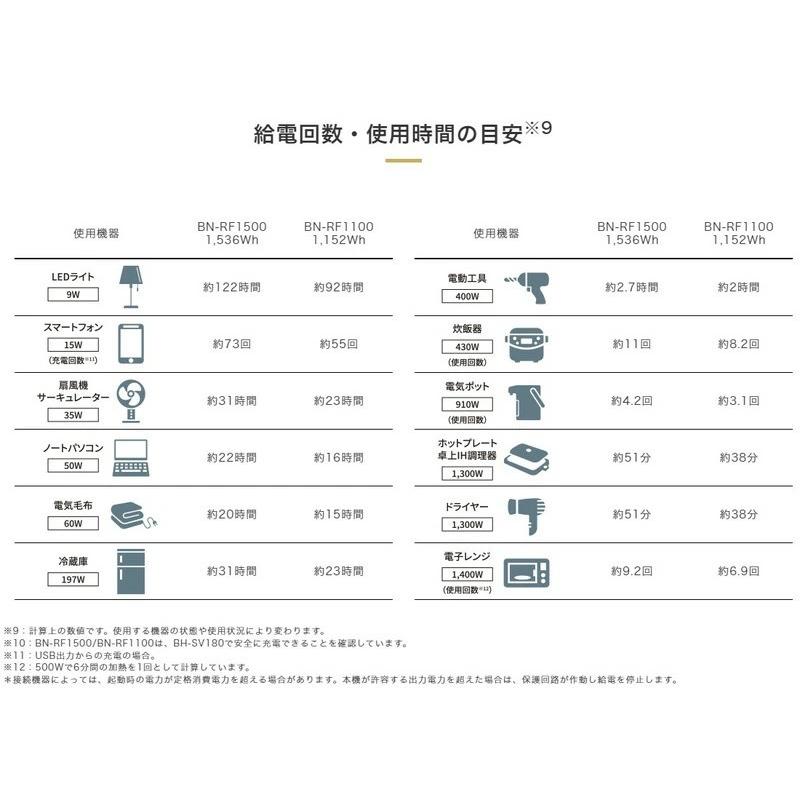 BN-RF1100 ポータブル電源｜hornest2022｜19