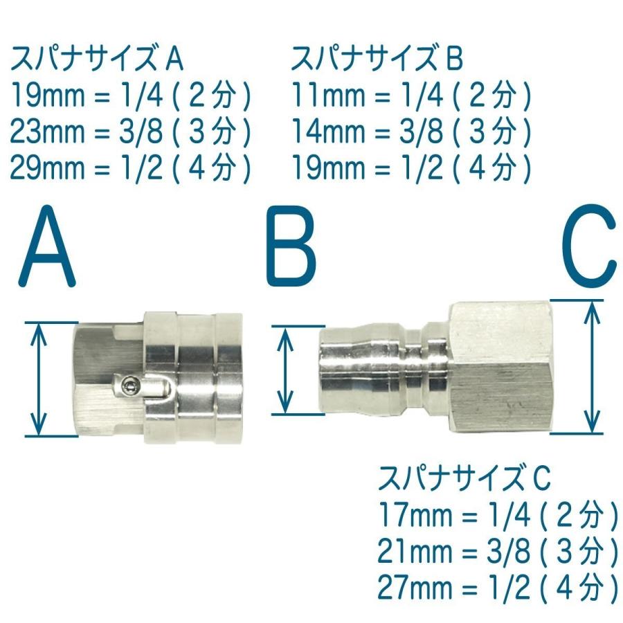 20Mリール巻き】1/4（2分）ワンタッチカプラ付高圧洗浄機ホース