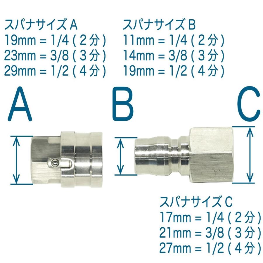 【20M】1/4（2分）ワンタッチカプラ付高圧洗浄機ホース　コンパクトホース｜hose6113｜04