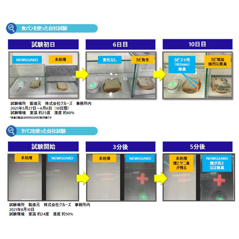 イオンプラズマ除菌消臭機 ニューガード 空気清浄機 高濃度イオン
