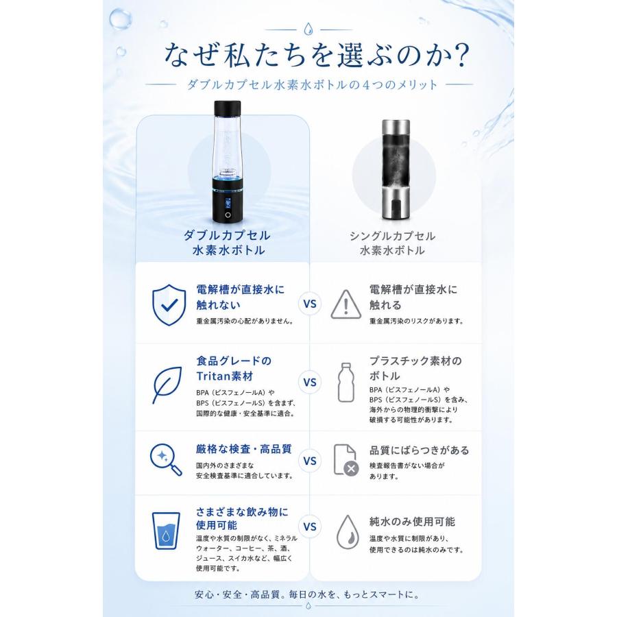 水素水発生機【吸うと飲む、両方できます】 水素水発生機【吸うと飲む、両方できます】 水素水発生機【吸うと飲む