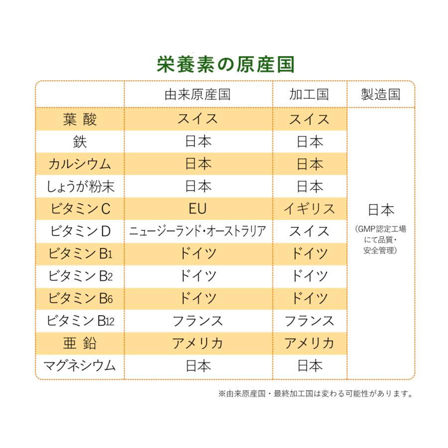 葉酸 温活 ショウガヨウサン 妊活中〜妊娠4ヶ月 30日分 時期別 温活 ウムリンと同じ会社 鉄 鉄分 カルシウム ビタミン ミネラル｜hosokawasoyaku｜05