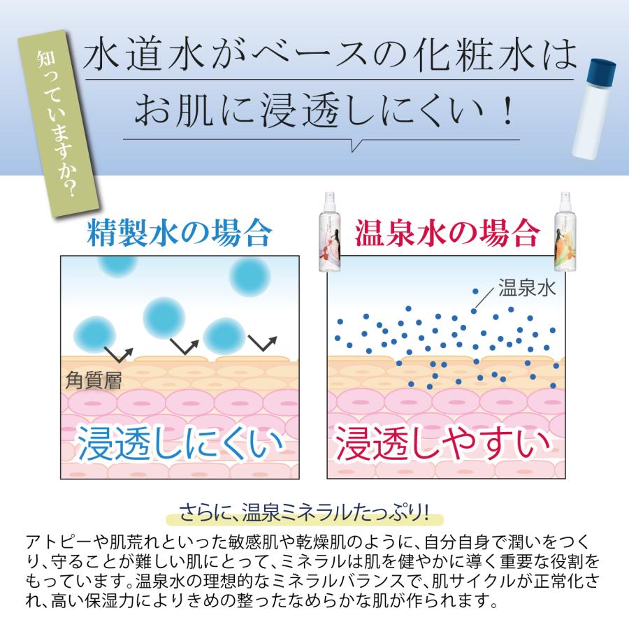 化粧水 ミスト スプレー 保湿 温泉水 榊原温泉水 さくら恋水ローズ さっぱり しっとり 200ml 2本セット｜hospitality-shop｜07