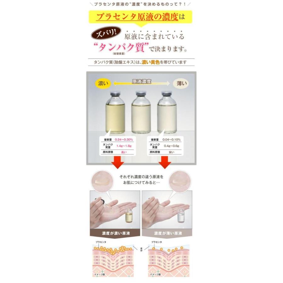 美容液 プラセンタ 馬 原液 Tp200 美容原液 高濃度 30mL 約1ヶ月分