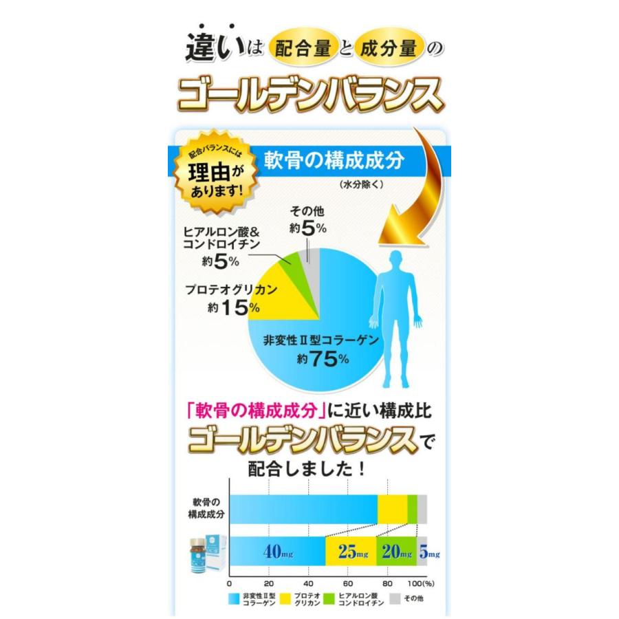 非変性2型コラーゲン あすつく コンドロイチン プロテオグリカン サプリ サプリメント UC-2 お試し 20粒 10日分 初回限定 お1人様3袋まで｜hospitality-shop｜03