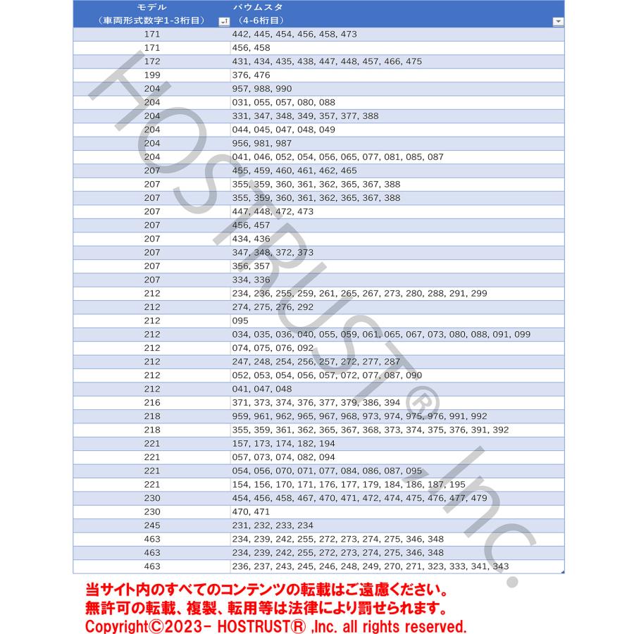 メルセデスベンツ 強化ゴム 燃料タンクキャップ 北米仕様 2214700605 2214700705 |  | 04