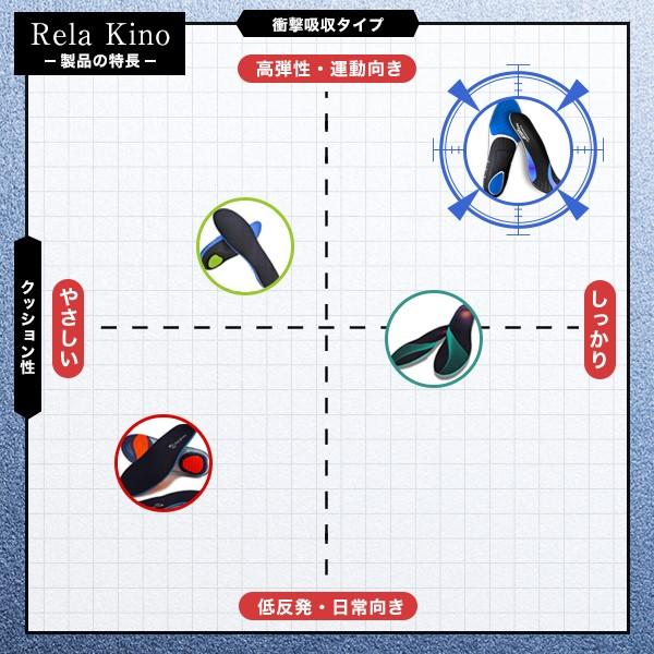 AIRSOLE インソール 理学療法士監修 足の負担 疲労に スポーツ 日常生活 立ち仕事 中敷き 疲れない メンズ レディース エアソール Rela Kino公式｜hot-safe｜10