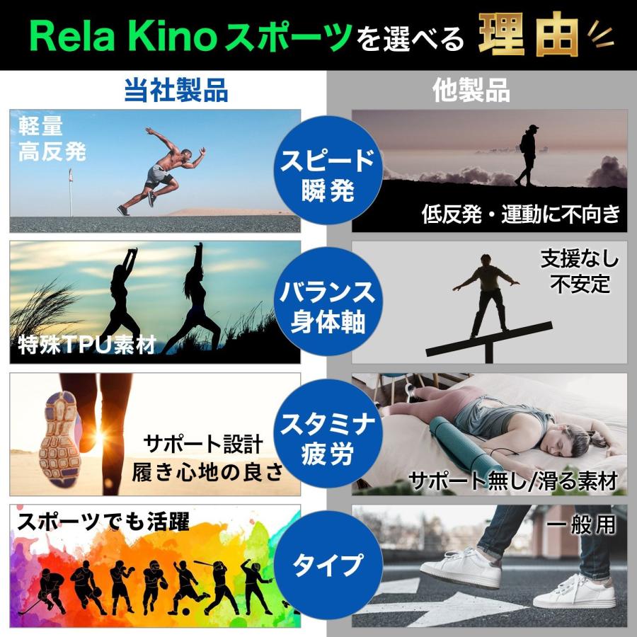 Rela Kino インソール スポーツ 衝撃吸収 中敷き 疲れない アーチ