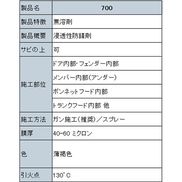 Noxudol　12本セット　ノックスドール　エアゾール（ノズル付）　700　車　500ml　錆止め　スプレー　防錆