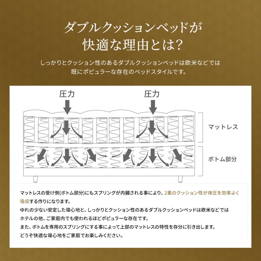 ベッド ダブル ダブルクッションベッド スマートタイプ ヘッド ベッド ダブル ダブルクッションベッド スマートタイプ ヘッド