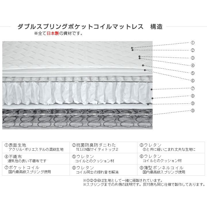 マットレス 厚め シングル ダブルスプリングポケットコイルマットレス