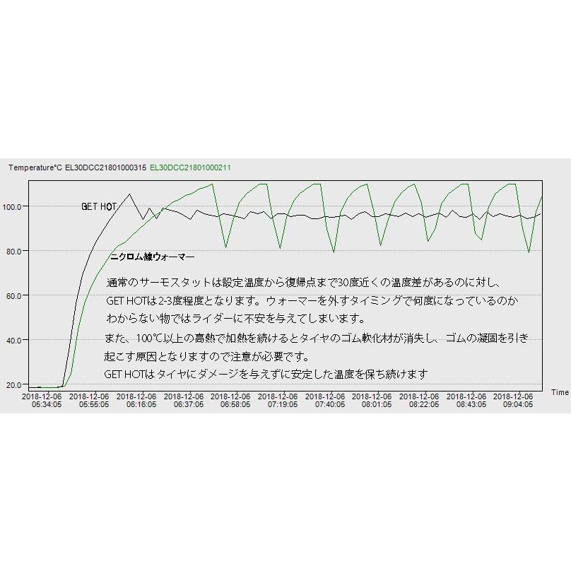 今だけ12% OFF ! JSB600サイズ GET HOTタイヤウォーマー GP-Factory