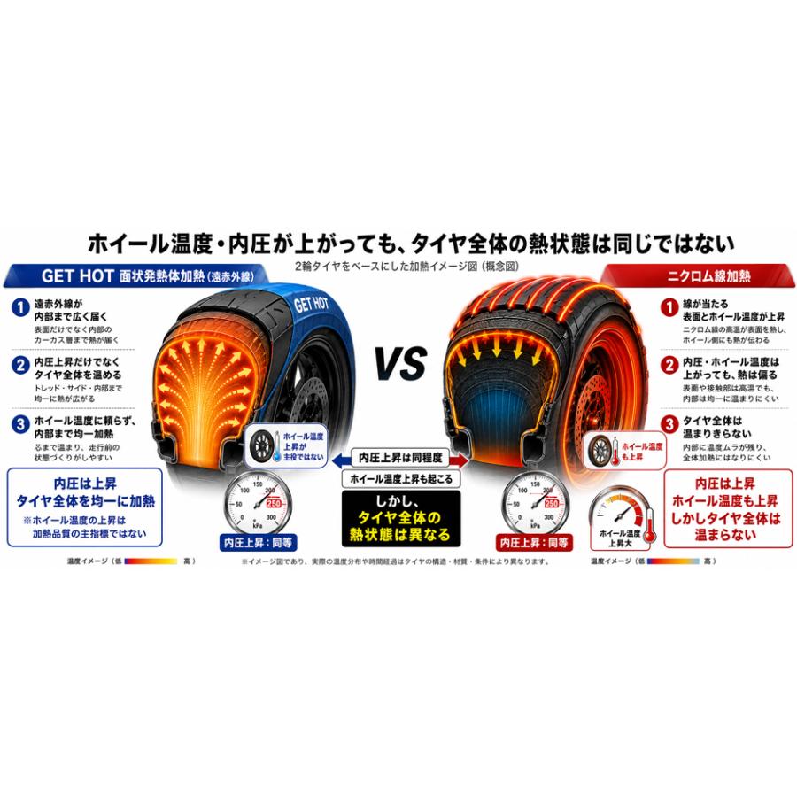 今だけ15% OFF ! GET HOTタイヤウォーマー GP-EVOR V2 JSB200サイズ