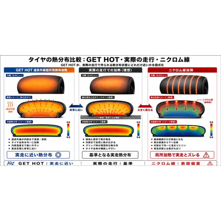今だけ15% OFF ! GET HOTタイヤウォーマー GP-EVOR V2 JSB200サイズ