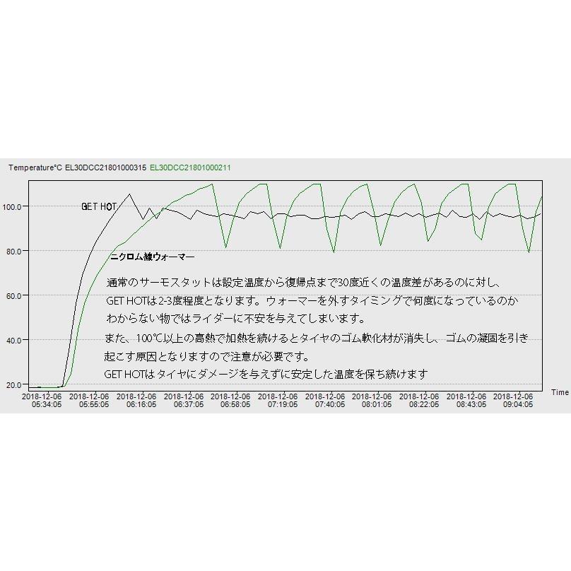 今だけ15% OFF ! GET HOTタイヤウォーマー GP-EVOR V2 JSB600サイズ