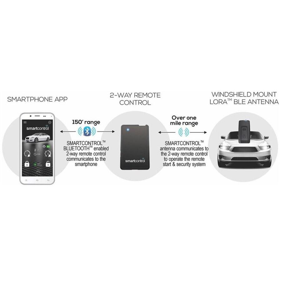 スマホ連携アプリで操作 異常時も通知 長距離レンジ(2.5km) CARLINK