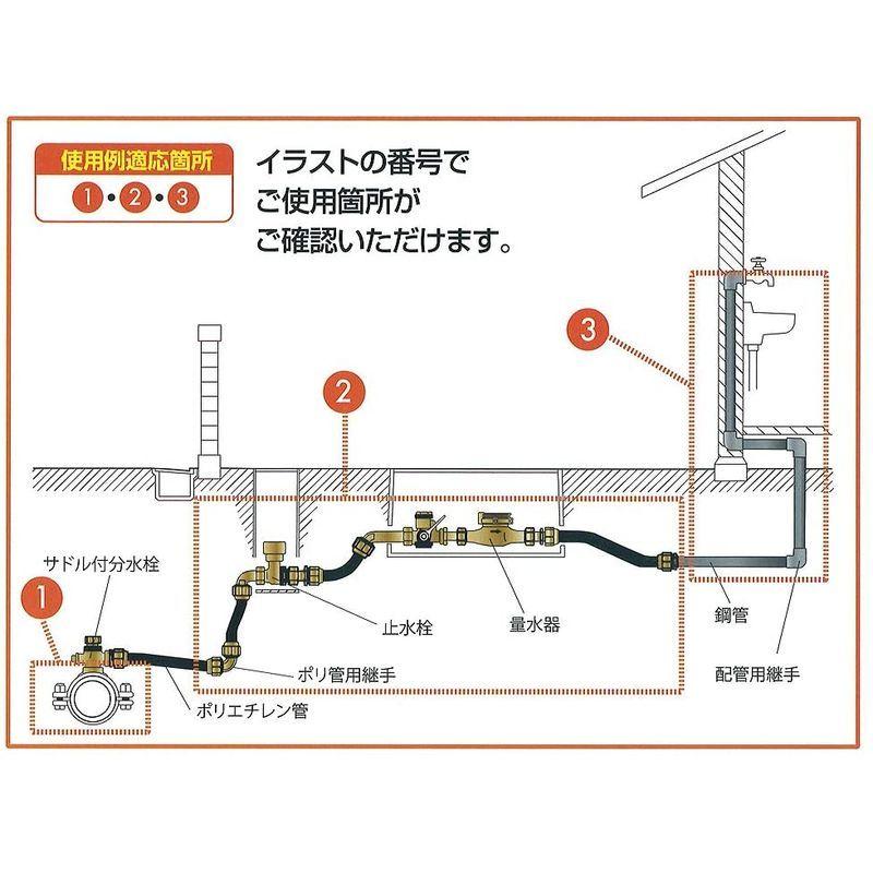 トップ Top 配管継手用モンキ形トルクレンチ 校正証明書付き 100n M対応 口開き 53 配管作業 Hy53 100n レンチ セット