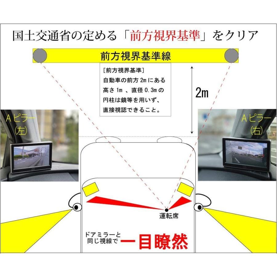 蝦眼 エビアイ サイドミラー 黒 S502改良版安全をシンプルに フラット配線カメラで素人でも簡単取付の電子サイドミラー 後付け Hotlife 通販 Yahoo ショッピング