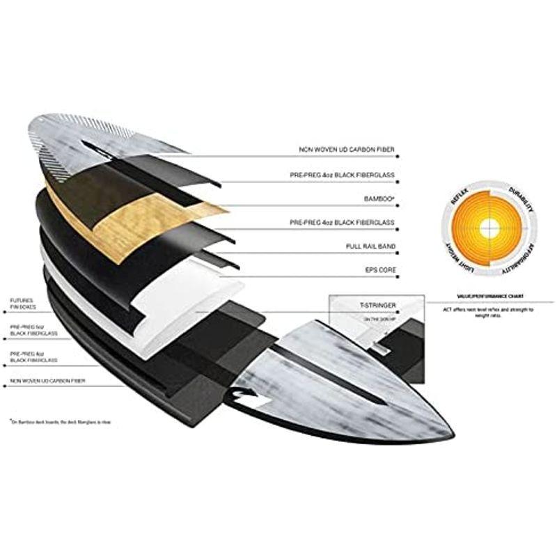 【新品未開封】 torq surfboard トルク サーフボード ACT PG-R 510 ピージーアール ショートボード future 5Plug ( 【TMF3128304107】(110655円)