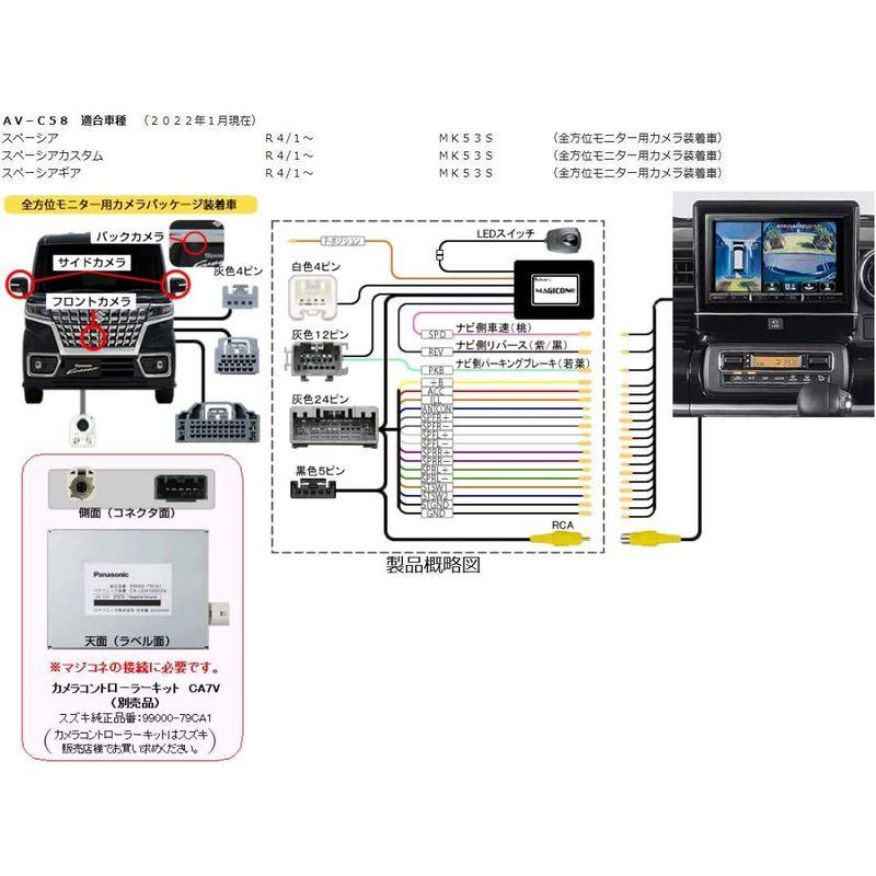 人気を誇る スズキ カメラ変換 AV-C58 全方位モニター用カメラ