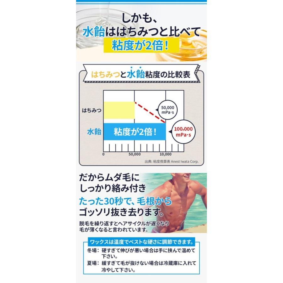 お試し版 脱毛 レディース メンズ ワックス シート vio 敏感肌 お試し版 脱毛 レディース メンズ ワックス シート vio 敏感肌