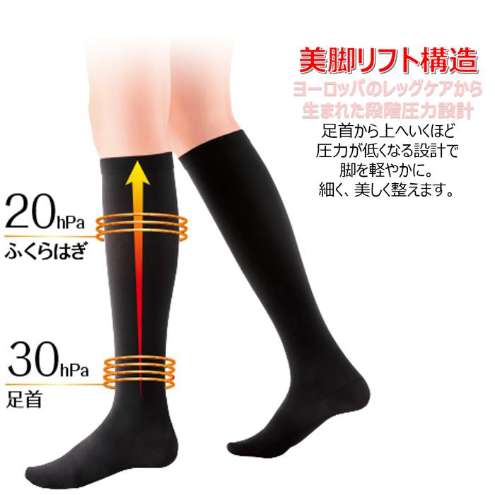 スリムウォーク美脚ソックス8足　sana スリムウォーク 美脚メイクソックス S～M｜ピップ株式会社