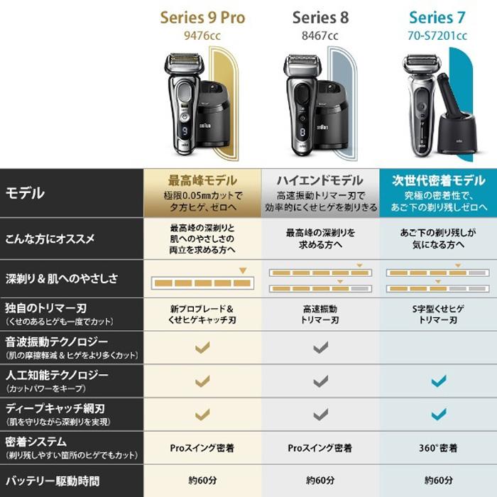 BRAUN Series 9 【＊箱難あり 新品未使用】ブラウン【9476cc】シリーズ 