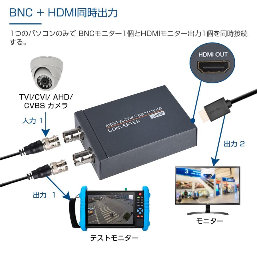 Convertisseur AHD TVI CVI CVBS Vers HDMI Full HD 1080P – Adaptateur BNC Vers HDMI 8MP 5MP 4MP 3MP