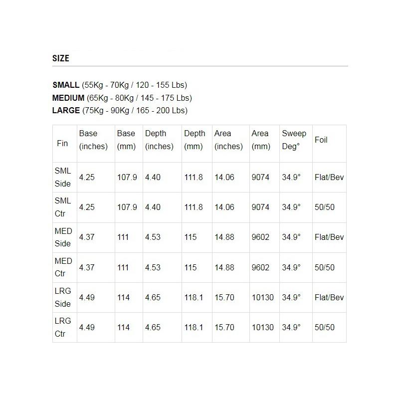 FCS サーフボード用 FCS2フィン メイソン・ホー CODE RED トライフィン