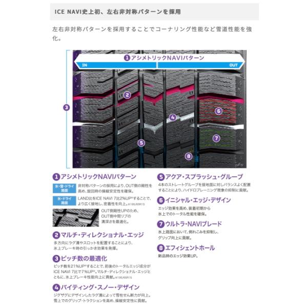 アイスナビ 在庫有即納 総額 51,920円 本州4本送料込 2022年製 ICE