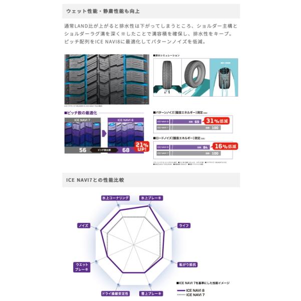 アイスナビ 在庫有即納 総額 51,920円 本州4本送料込 2022年製 ICE