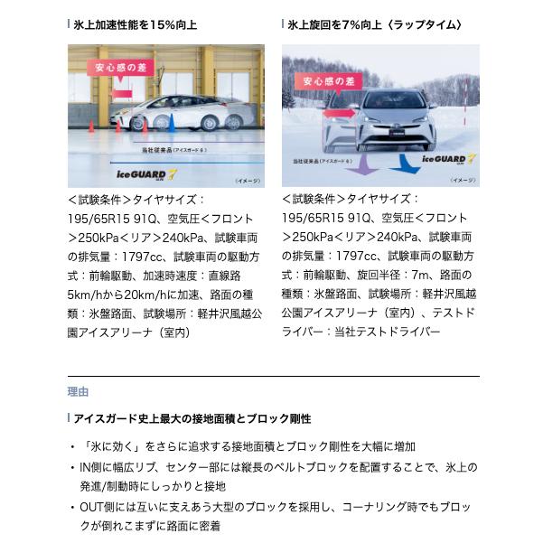 アイスガード 7 在庫有即納 総額 124,680円 本州4本送料込2025年製 215
