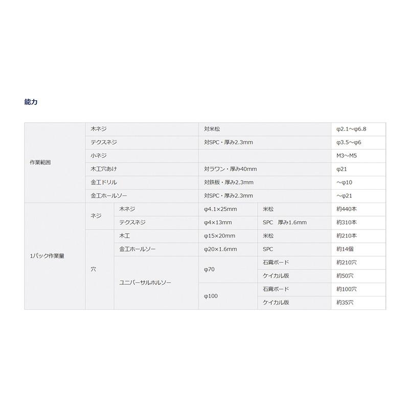 充電ドリルドライバー(ビット式)(黄)10.8V 2Ah電池2個・本体・充電器・ケース  Panasonic（パナソニック） EZ1D32F10D-Y｜hotroad｜05