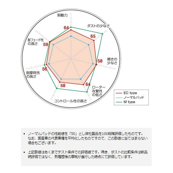 フロント ブレーキパッド EC エクストラクルーズ SIENTA シエンタ NCP81G NCP85G ディクセル/DEXCEL EC-311366｜hotroad｜02