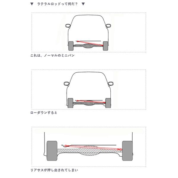 ラテラルロッド ローダウン時のポジション調整 EKスポーツ H82W 18/9〜 RSR LTB0003P｜hotroad｜02