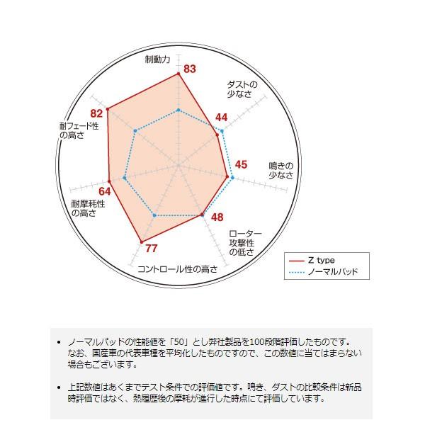 フロント ブレーキパッド Z ワインディング サーキット走行に CIVIC シビック EU3 ディクセル/DEXCEL Z-331140｜hotroad｜02