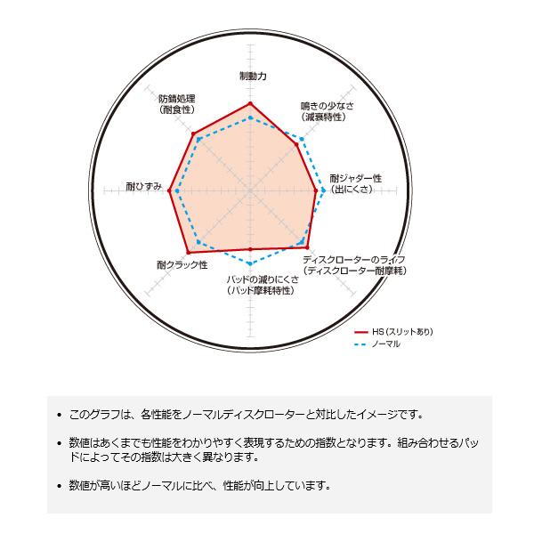 ディクセル HSストリートからサーキットまで ブレーキローター