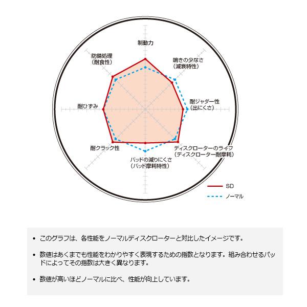 第1位獲得 ディクセル ブレーキローター ホンダ トルネオ Cl1 00 07 02 10 Sd フロント s Dixcel ディクセル ブレーキローター Sdタイプ フロント用 トルネオ s ブランドショッパー付き R4urealtygroup Com
