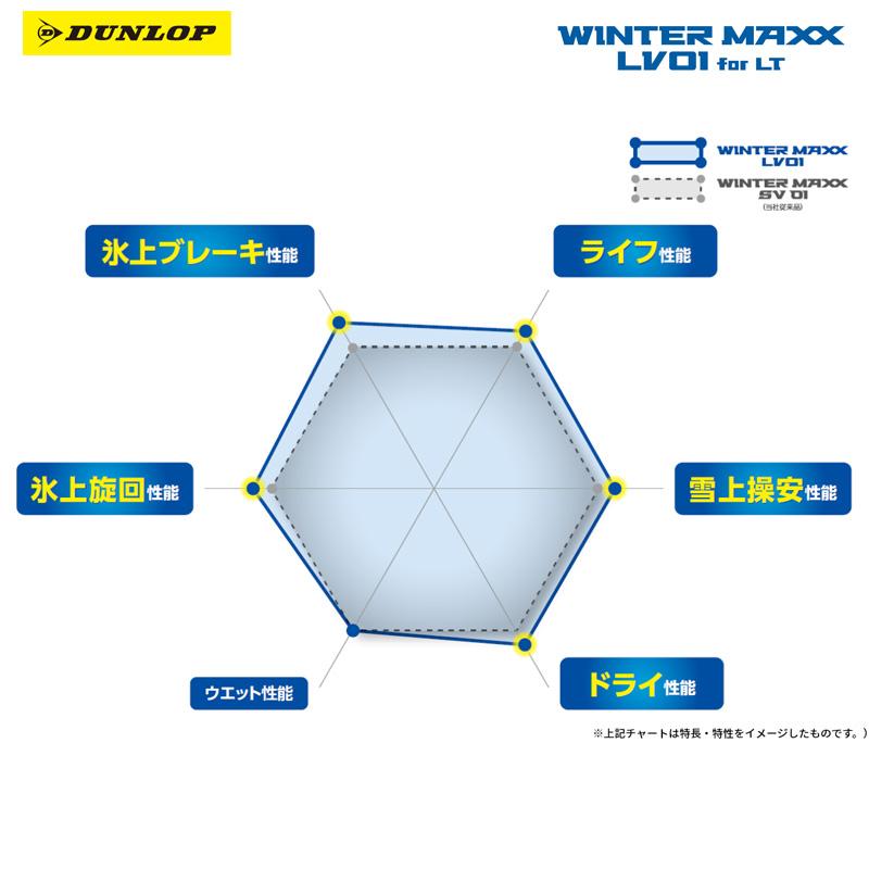 DUNLOP（ダンロップ） スタッドレスタイヤ 145/80R12 80/78N 4本セット