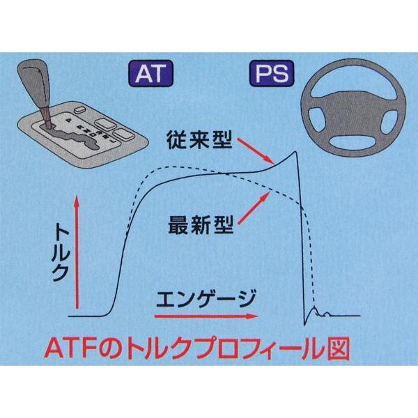 AUG ATFR AT/オートマオイル PS/パワステオイル強化剤 補充オイル 添加剤 264/｜hotroad｜02