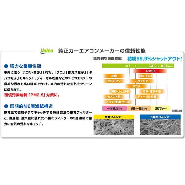 エアコンフィルター カーエアコン用 純正交換タイプ コンフォート/PIAA EVEVC-F2/｜hotroad｜04