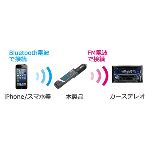 Bluetooth FMトランスミッター フルバンド 自動判定 リバーシブルUSBポート 2.4A ブラック 車/カシムラ KD-193｜hotroad｜03