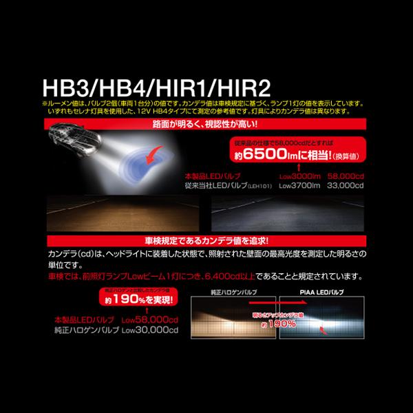 ヘッドライト ヘッド&フォグ用 LEDバルブ 放熱ファンタイプ HB3/HB4