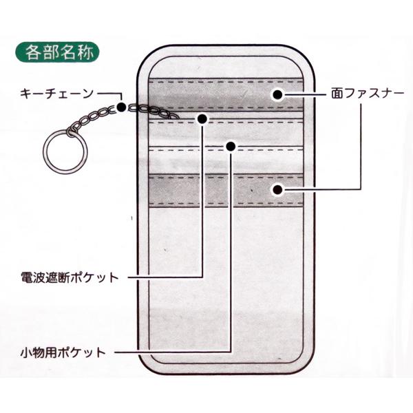 リレーアタック防止キーケース 縦型 スマートキーの電波を遮断 セキュリティ 自動車盗難防止 カーボン調 98×140×15mm カシムラ KE-77｜hotroad｜04