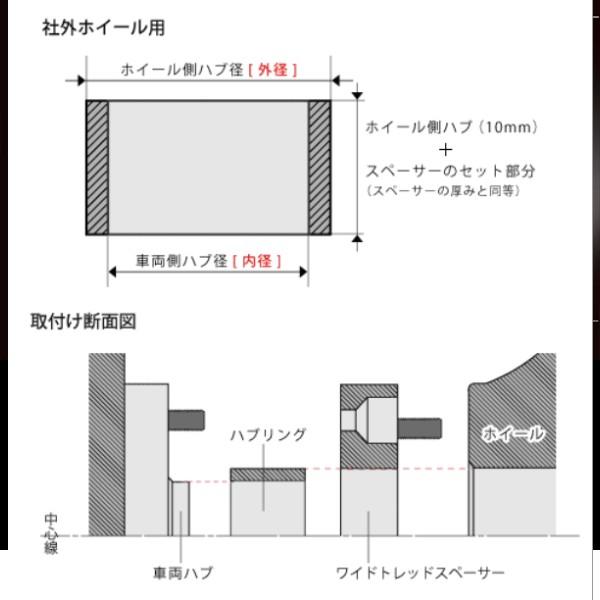 デジキャン/ケースペック ワイドトレッドスペーサー専用ハブリング 1セット【2個入】 社外ホイール用 アルミ 73-54 10mm D-SPHUB735410｜hotroad｜03